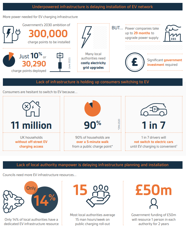 EV network data